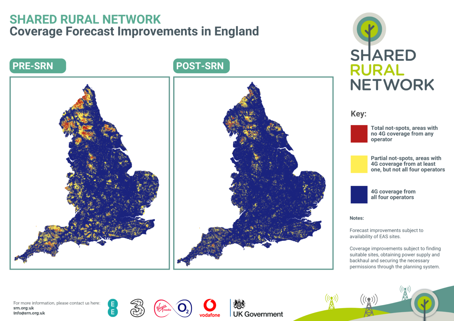 Forecast coverage improvements – Shared Rural Network